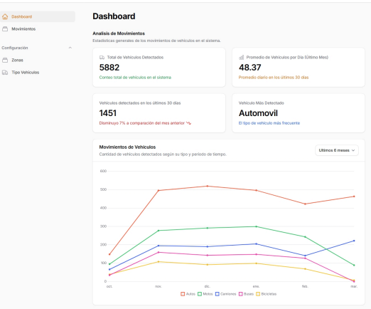 Dashboard web de movimientos y tipos de vehículo