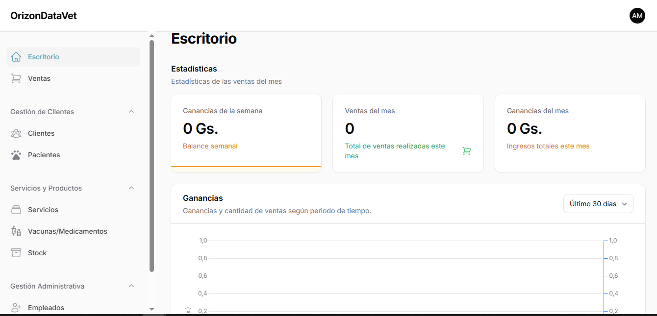 Panel de gestión de pacientes y vacunas de Orizon Data Vet